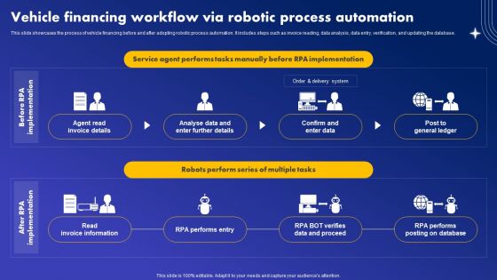 Vehicle Financing Workflow Via Robotic Process Automation Summary PDF