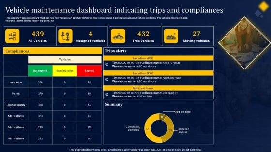 Vehicle Maintenance Dashboard Indicating Trips And Compliances Structure PDF