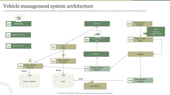 Vehicle Management System Architecture Background PDF