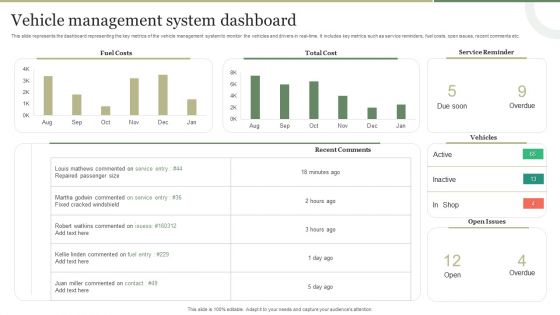 Vehicle Management System Dashboard Graphics PDF