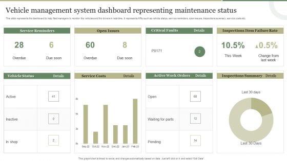 Vehicle Management System Dashboard Representing Maintenance Status Template PDF