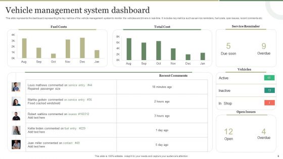 Vehicle Management System Ppt PowerPoint Presentation Complete Deck With Slides