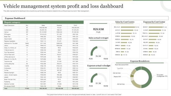 Vehicle Management System Profit And Loss Dashboard Brochure PDF