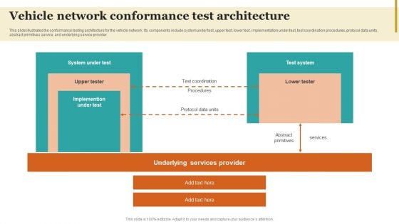 Vehicle Network Conformance Test Architecture Formats PDF