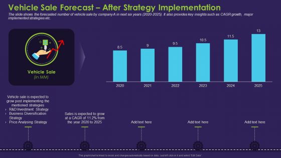 Vehicle Sale Forecast After Strategy Implementation Ideas PDF