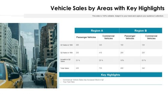 Vehicle Sales By Areas With Key Highlights Ppt PowerPoint Presentation File Outfit PDF