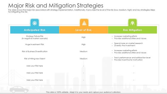 Vehicle Sales Plunge In An Automobile Firm Major Risk And Mitigation Strategies Diagrams PDF