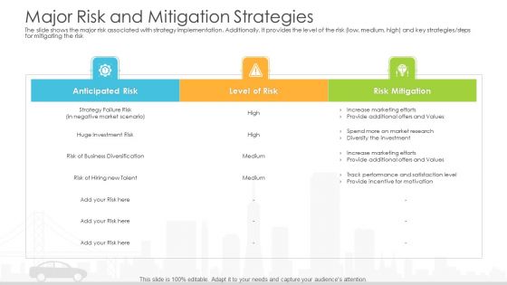 Vehicle Sales Plunge In An Automobile Firm Major Risk And Mitigation Strategies Diagrams PDF Vehicle Sales Plunge In An Automobile Firm Major Risk And Mitigation Strategies Diagrams PDF