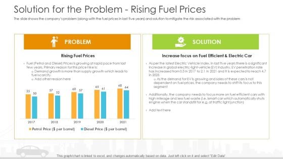 Vehicle Sales Plunge In An Automobile Firm Solution For The Problem Rising Fuel Prices Themes PDF