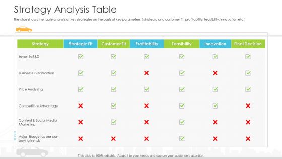 Vehicle Sales Plunge In An Automobile Firm Strategy Analysis Table Information PDF