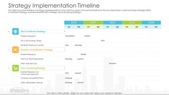 Vehicle Sales Plunge In An Automobile Firm Strategy Implementation Timeline Brochure PDF