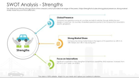 Vehicle Sales Plunge In An Automobile Firm Swot Analysis Strengths Information PDF