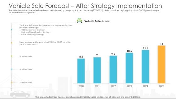 Vehicle Sales Plunge In An Automobile Firm Vehicle Sale Forecast After Strategy Implementation Themes PDF