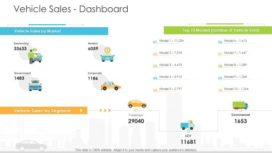 Vehicle Sales Plunge In An Automobile Firm Vehicle Sales Dashboard Demonstration PDF