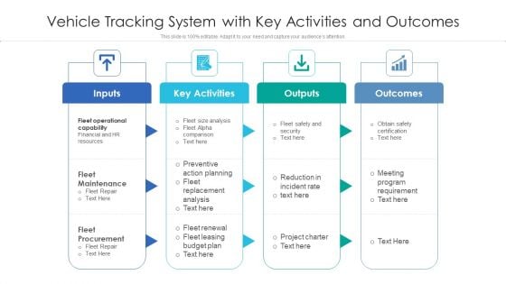 Vehicle Tracking System With Key Activities And Outcomes Ppt PowerPoint Presentation Gallery Good PDF Vehicle Tracking System With Key Activities And Outcomes Ppt PowerPoint Presentation Gallery Good PDF