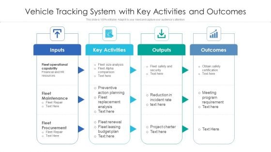 Vehicle Tracking System With Key Activities And Outcomes Ppt PowerPoint Presentation Gallery Good PDF