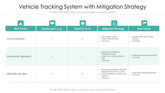 Vehicle Tracking System With Mitigation Strategy Ppt PowerPoint Presentation Icon Pictures PDF