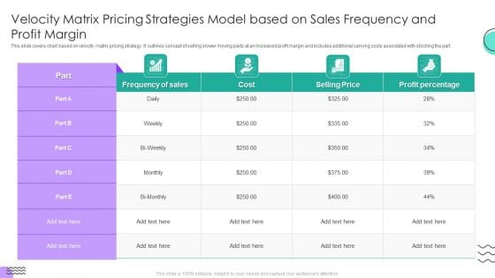 Velocity Matrix Pricing Strategies Model Based On Sales Frequency And Profit Margin Rules PDF Velocity Matrix Pricing Strategies Model Based On Sales Frequency And Profit Margin Rules PDF