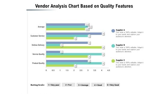 Vendor Analysis Chart Based On Quality Features Ppt PowerPoint Presentation Icon Smartart