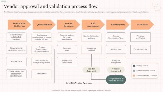 Vendor Approval And Validation Process Flow Vendor Management Strategies Ideas PDF