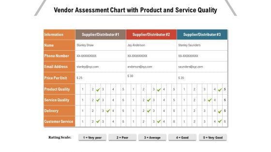 Vendor Assessment Chart With Product And Service Quality Ppt PowerPoint Presentation Infographics Good PDF