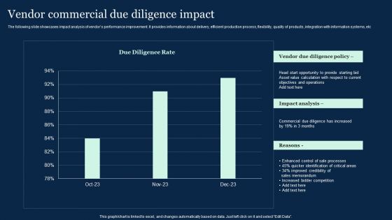 Vendor Commercial Due Diligence Impact Effective Vendor Management For Enhancing Diagrams PDF