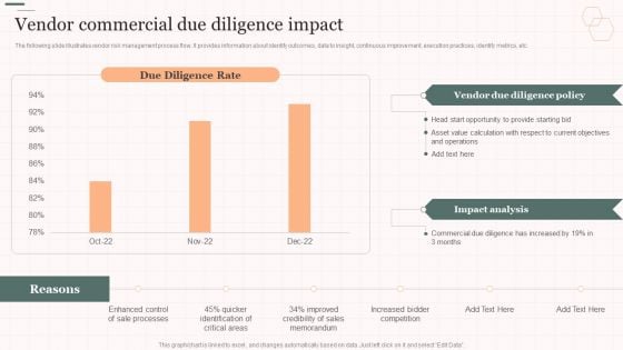 Vendor Commercial Due Diligence Impact Vendor Management Strategies Background PDF