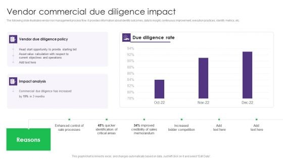 Vendor Commercial Due Diligence Impact Vendor Management System Deployment Infographics PDF