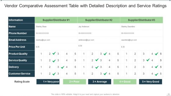 Vendor Comparative Assessment Ppt PowerPoint Presentation Complete Deck With Slides