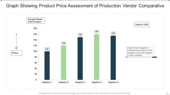 Vendor Comparative Assessment Ppt PowerPoint Presentation Complete Deck With Slides