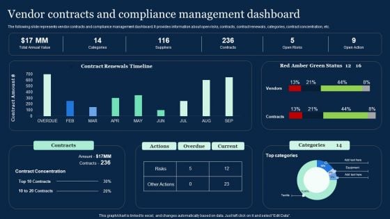 Vendor Contracts And Compliance Management Dashboard Effective Vendor Management For Enhancing Download PDF