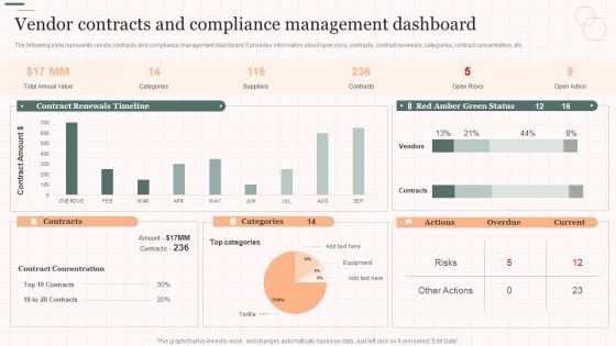 Vendor Contracts And Compliance Management Dashboard Vendor Management Strategies Slides PDF