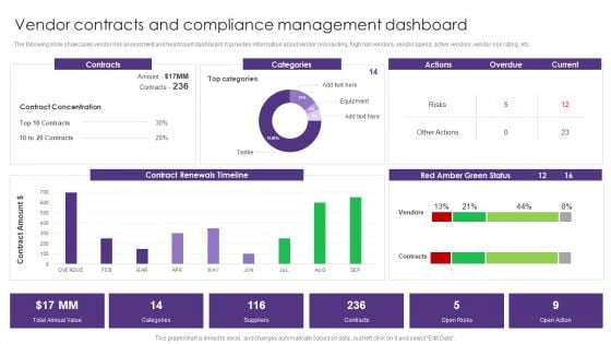 Vendor Contracts And Compliance Management Dashboard Vendor Management System Deployment Portrait PDF