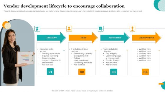 Vendor Development Lifecycle To Encourage Collaboration Rules PDF