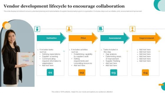 Vendor Development Lifecycle To Encourage Collaboration Rules PDF Vendor Development Lifecycle To Encourage Collaboration Rules PDF