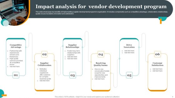 Vendor Development Program Ppt PowerPoint Presentation Complete Deck With Slides