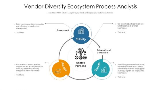Vendor Diversity Ecosystem Process Analysis Ppt PowerPoint Presentation Gallery Rules PDF