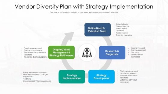 Vendor Diversity Plan With Strategy Implementation Ppt PowerPoint Presentation File Format Ideas PDF