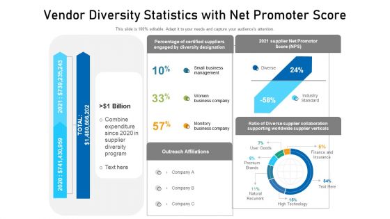 Vendor Diversity Statistics With Net Promoter Score Ppt PowerPoint Presentation File Good PDF Vendor Diversity Statistics With Net Promoter Score Ppt PowerPoint Presentation File Good PDF