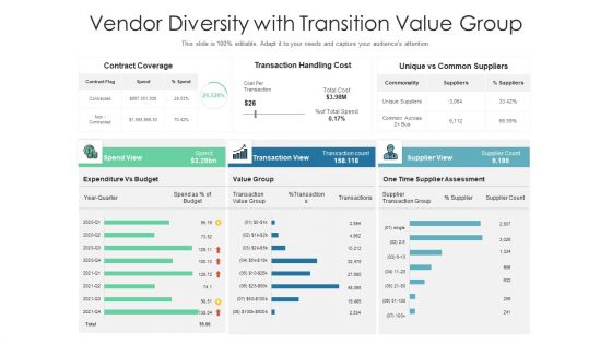 Vendor Diversity With Transition Value Group Ppt PowerPoint Presentation File Visuals PDF