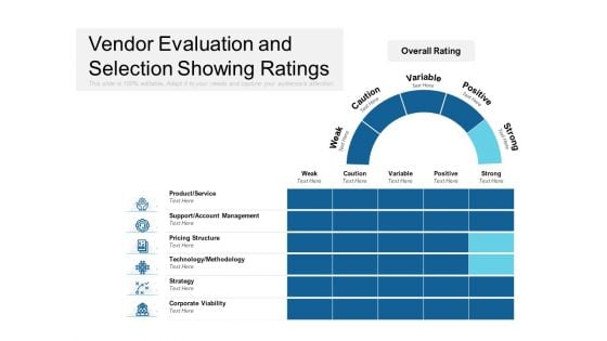 Vendor Evaluation And Selection Showing Ratings Ppt PowerPoint Presentation Graphics PDF