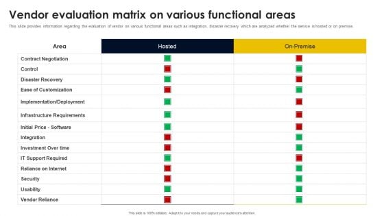 Vendor Evaluation Matrix On Various Functional Areas Infographics PDF