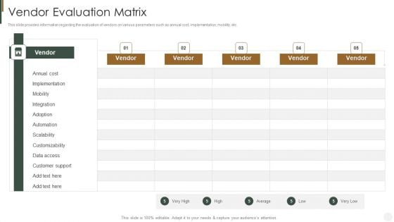 Vendor Evaluation Matrix Strategies To Improve Customer Slides PDF