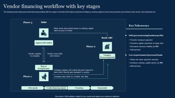 Vendor Financing Workflow With Key Stages Effective Vendor Management For Enhancing Mockup PDF