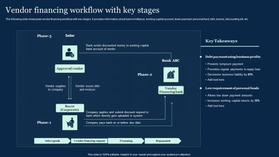 Vendor Financing Workflow With Key Stages Effective Vendor Management For Enhancing Mockup PDF Vendor Financing Workflow With Key Stages Effective Vendor Management For Enhancing Mockup PDF