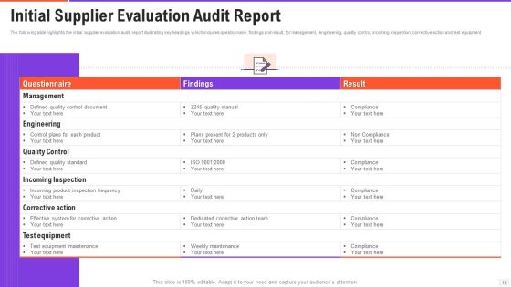 Vendor Inspection Report Ppt PowerPoint Presentation Complete Deck With Slides Slide10