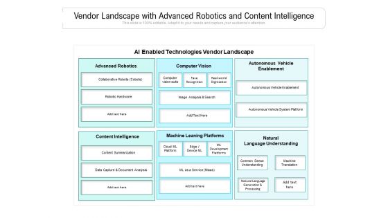 Vendor Landscape With Advanced Robotics And Content Intelligence Ppt PowerPoint Presentation Layouts Styles PDF