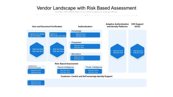 Vendor Landscape With Risk Based Assessment Ppt PowerPoint Presentation Model Slide PDF