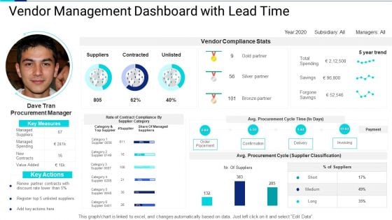 Vendor Management Dashboard With Lead Time Download PDF