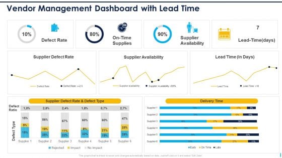 Vendor Management Dashboard With Lead Time Ppt Model Mockup PDF